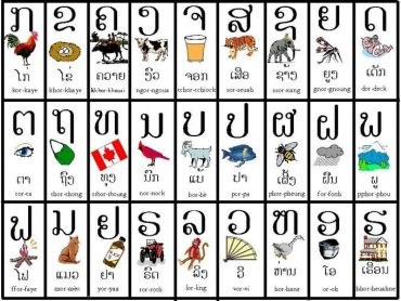 Bài 1: Bảng chữ cái