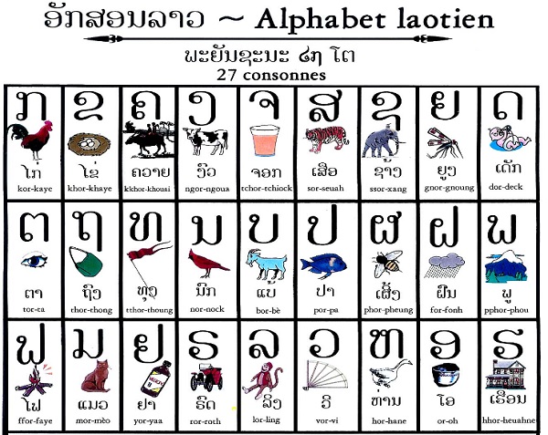 27 phụ âm Lào
